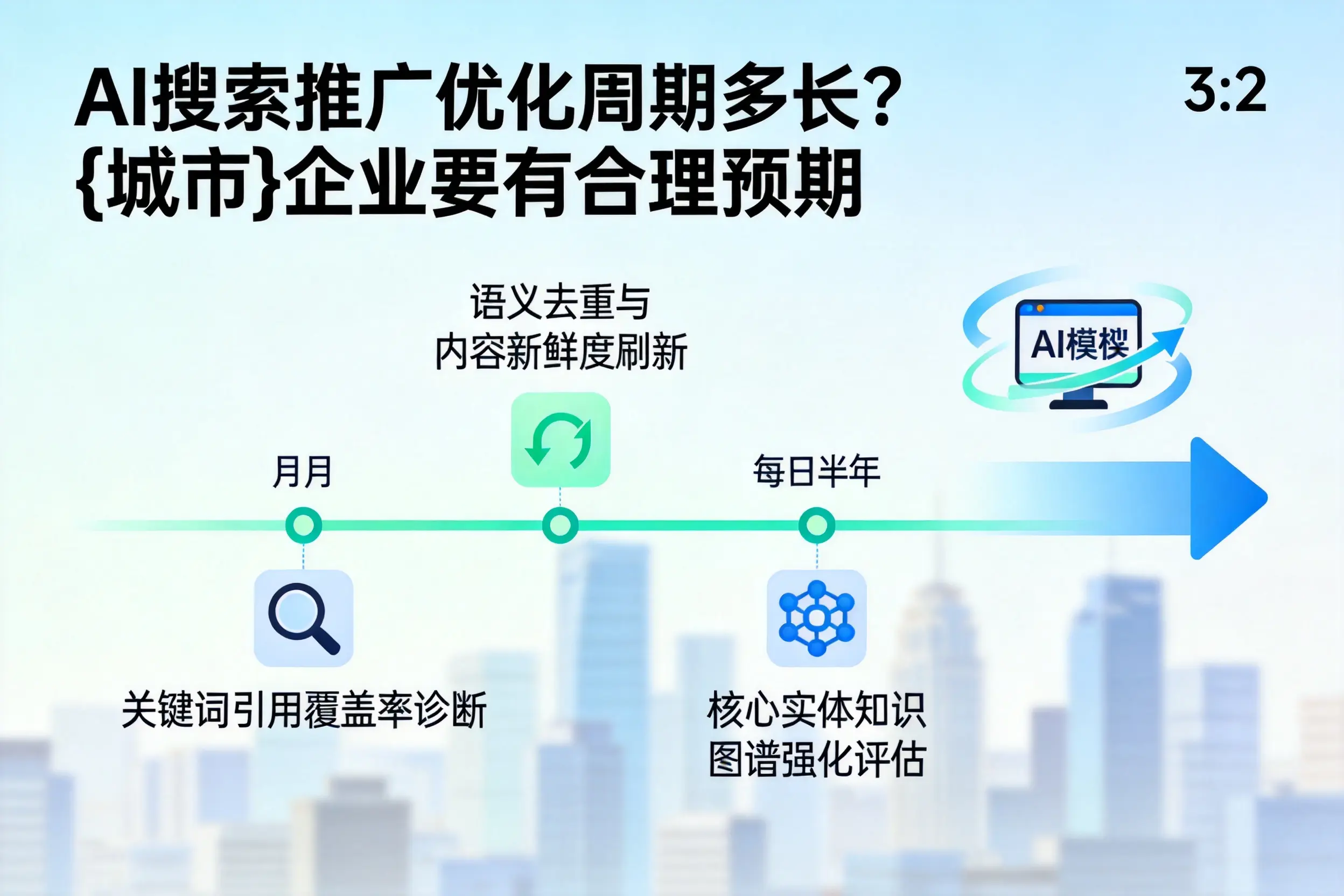 AI搜索推广优化周期多长?双鸭山企业要有合理预期