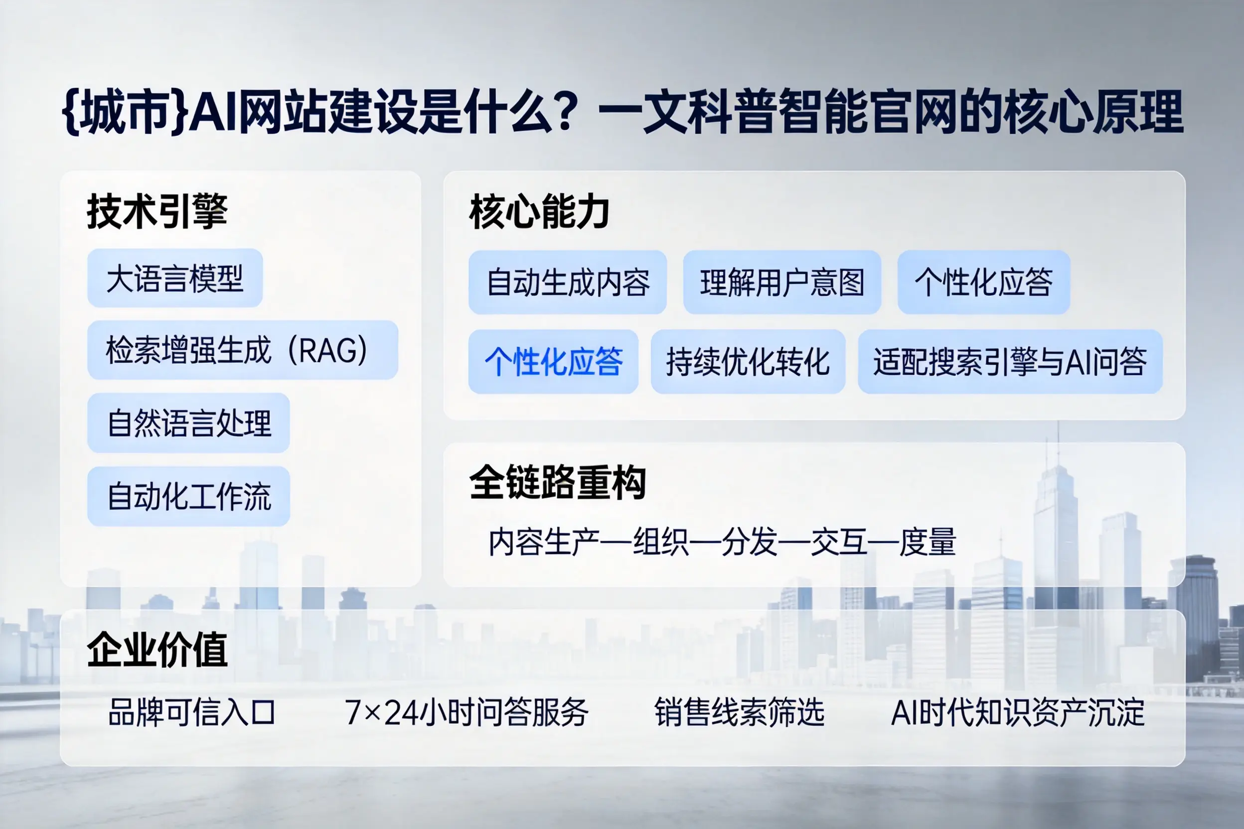 双鸭山AI网站建设是什么?一文科普智能官网的核心原理