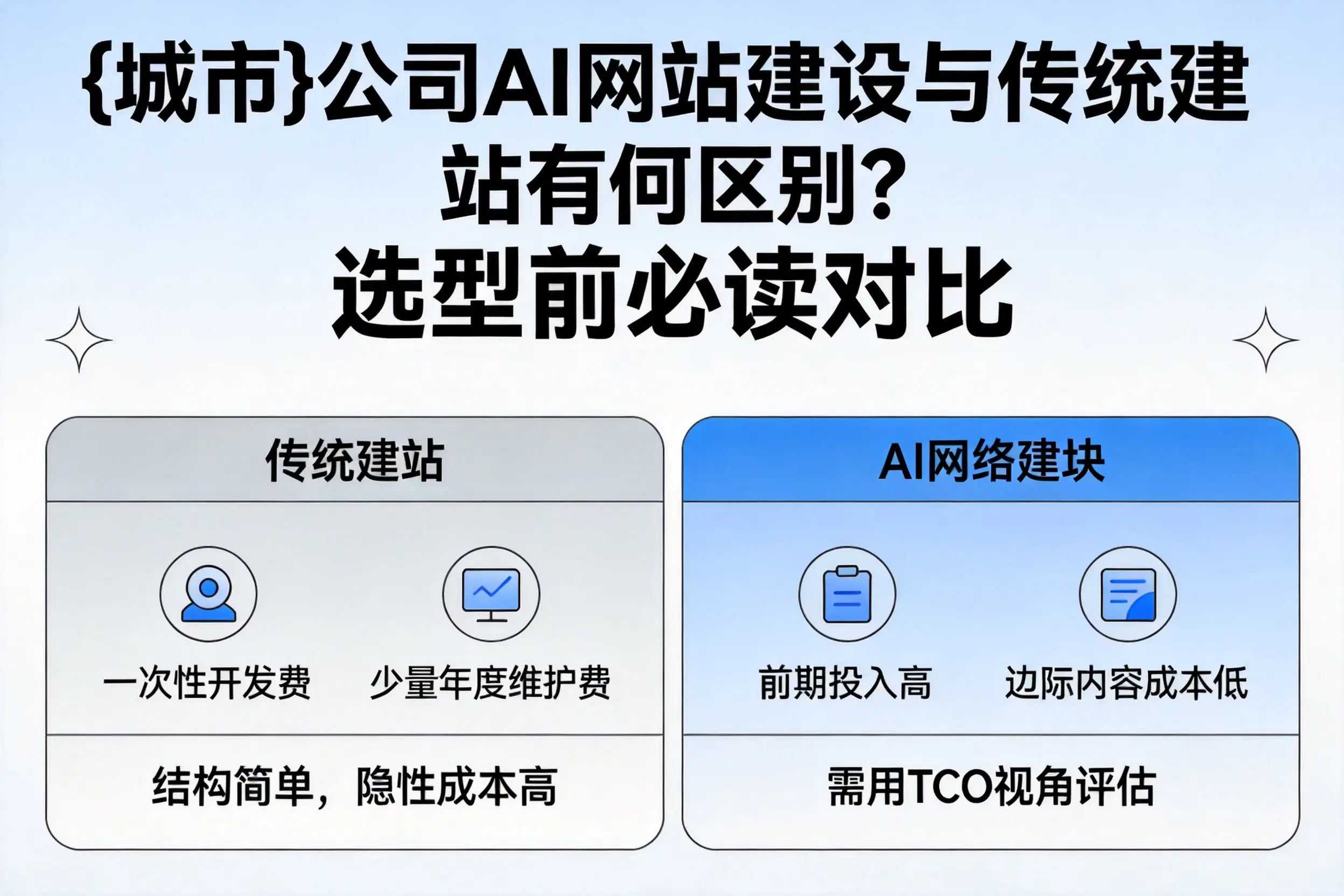 双鸭山公司AI网站建设与传统建站有何区别？选型前必读对比