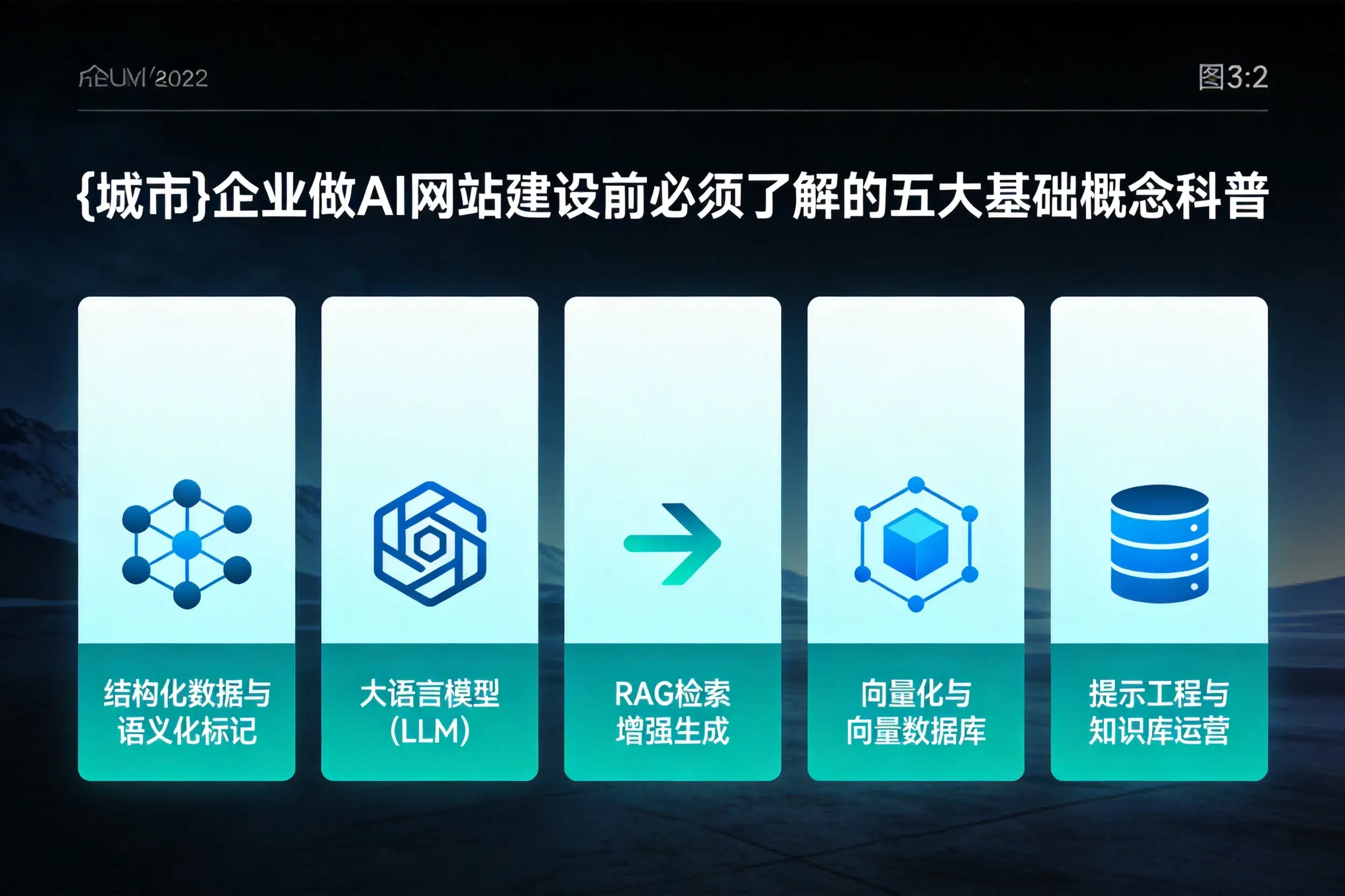双鸭山企业做AI网站建设前必须了解的五大基础概念科普