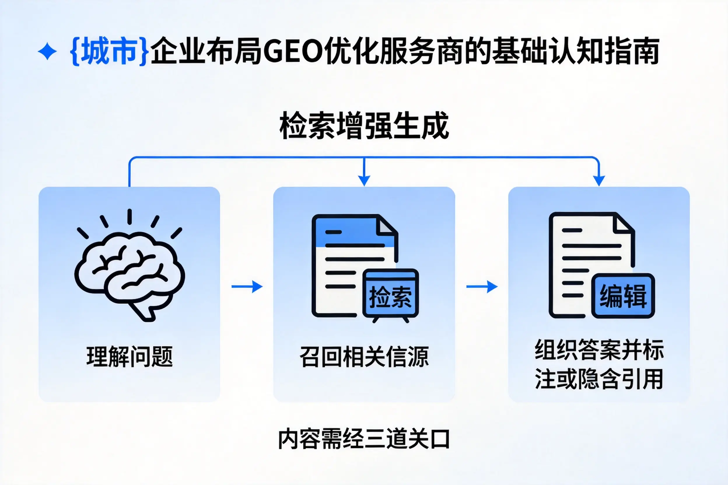 双鸭山企业布局GEO优化服务商的基础认知指南