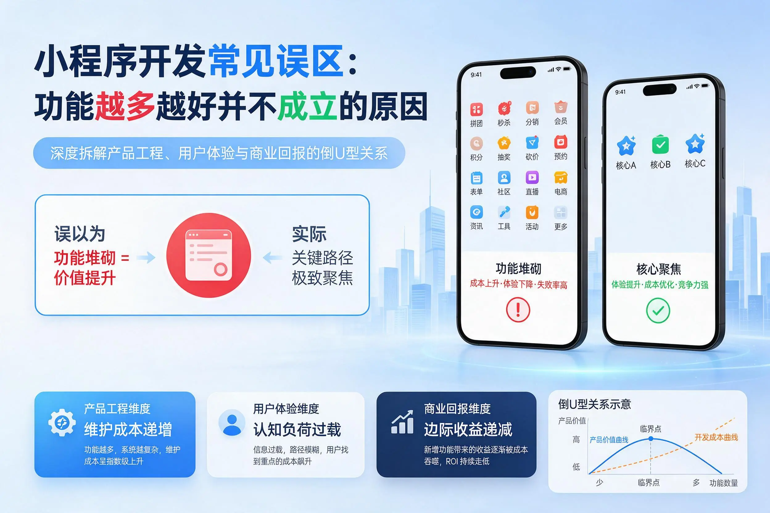 双鸭山小程序开发常见误区：功能越多越好并不成立的原因