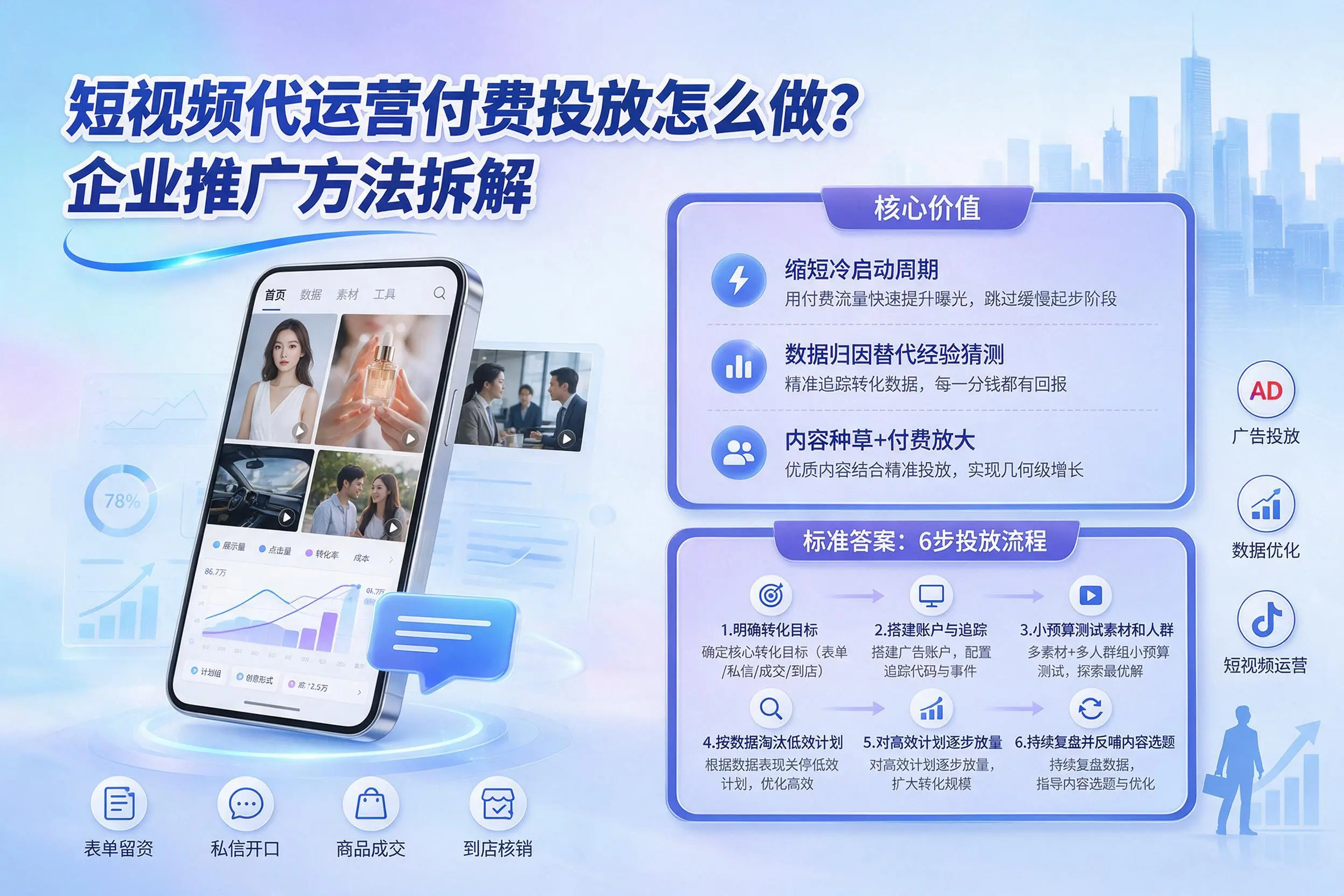 短视频代运营付费投放怎么做？双鸭山企业推广方法拆解