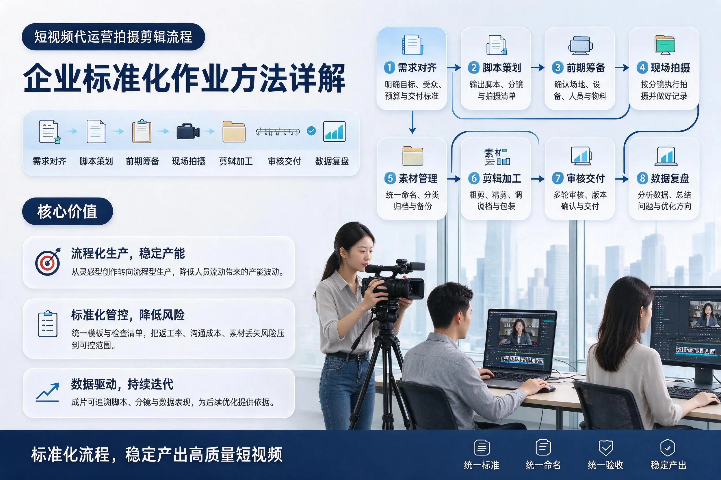 短视频代运营拍摄剪辑流程：双鸭山企业标准化作业方法详解