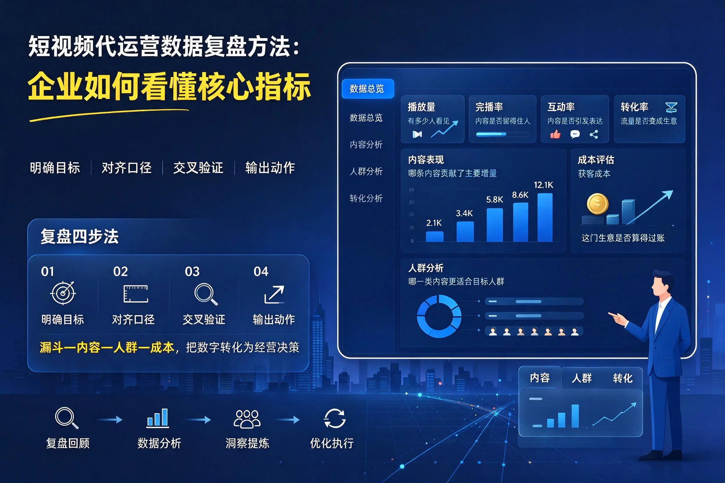 短视频代运营数据复盘方法：双鸭山企业如何看懂核心指标