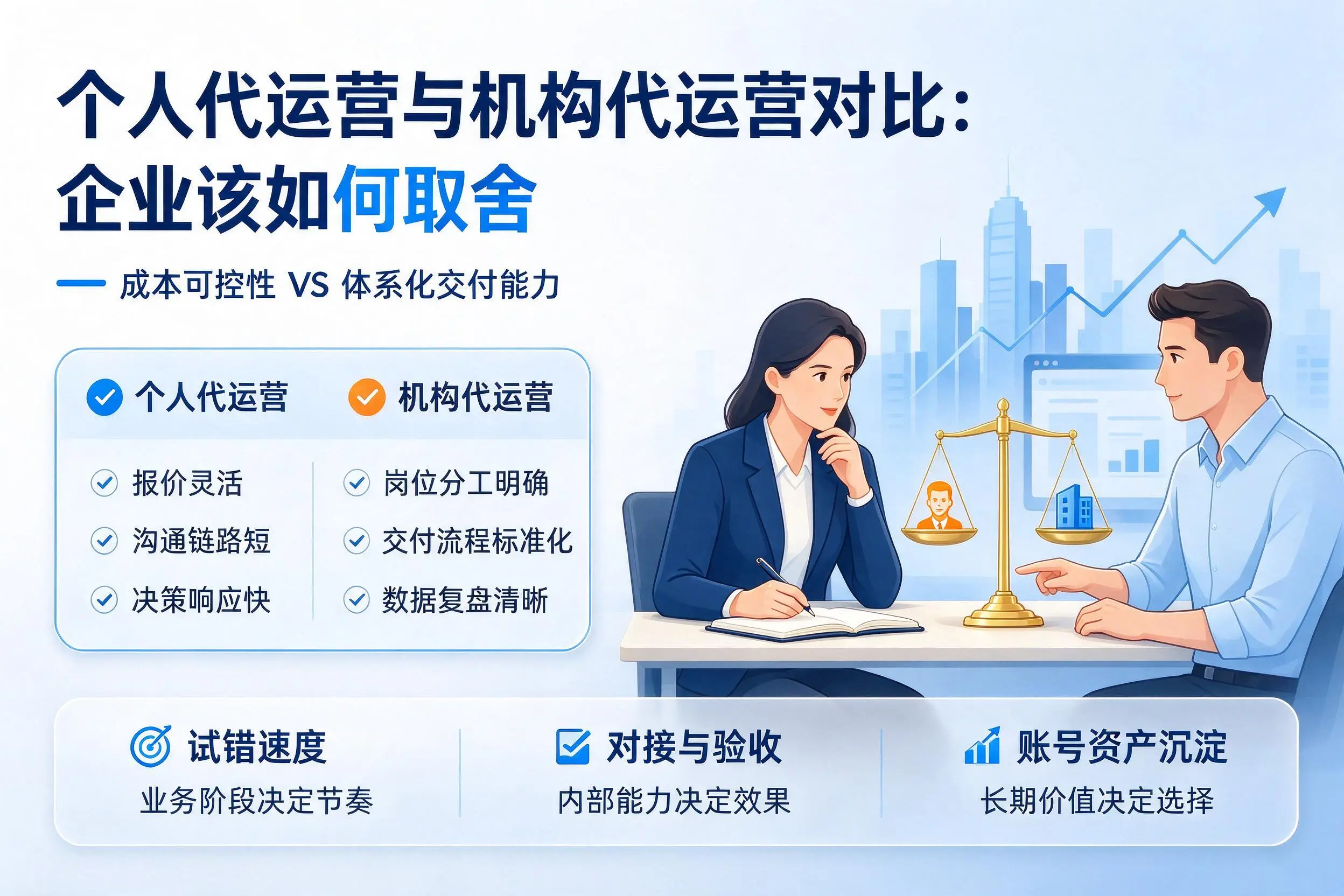 个人代运营与机构代运营对比:双鸭山企业该如何取舍