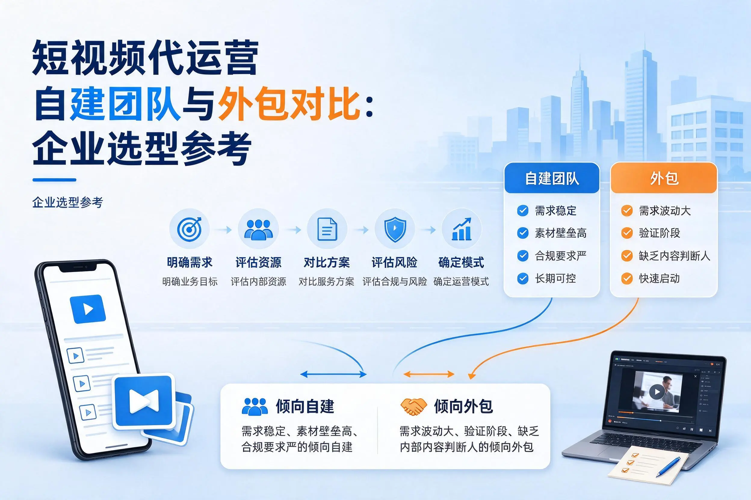 短视频代运营自建团队与外包对比:双鸭山企业选型参考