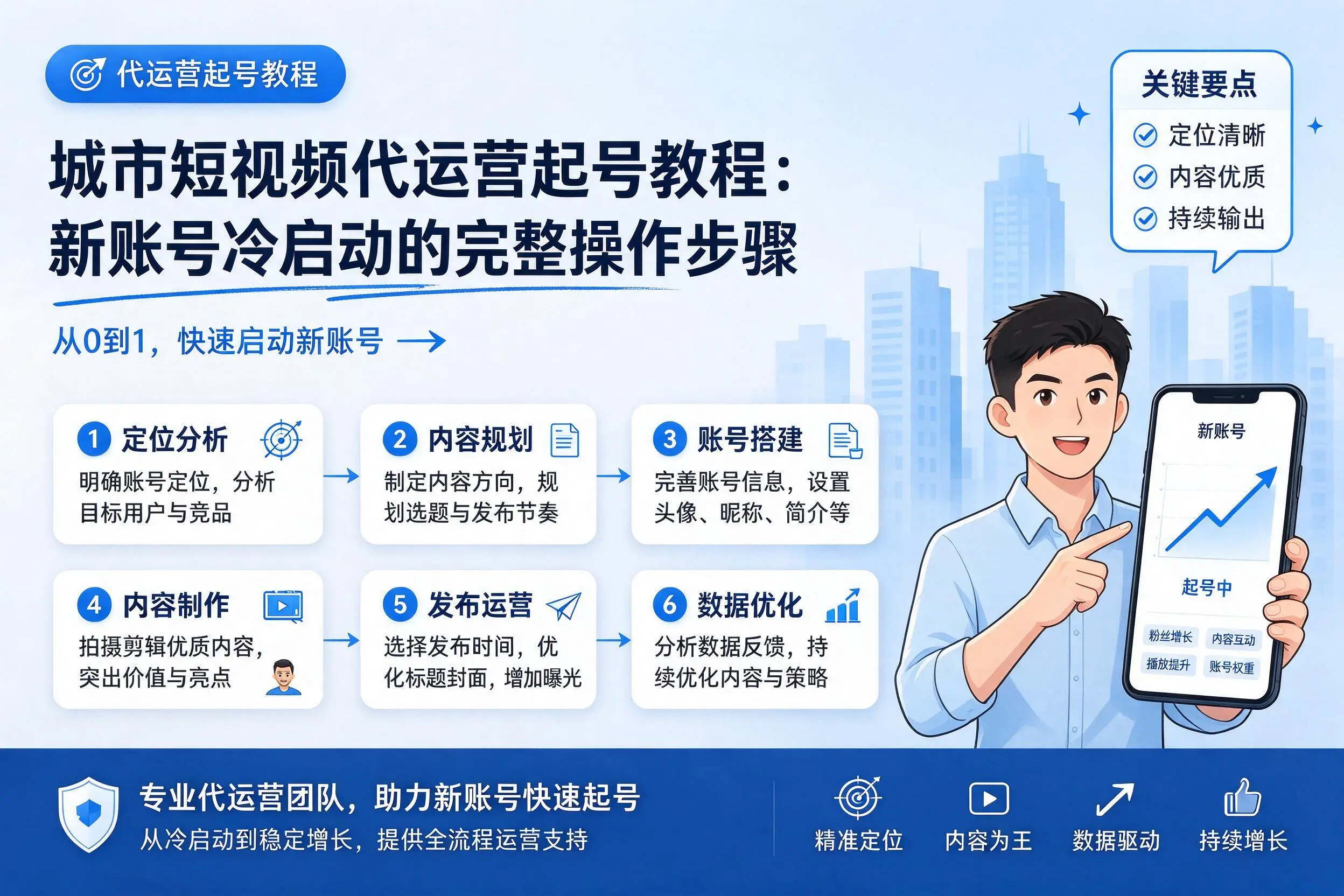 双鸭山短视频代运营起号教程:新账号冷启动的完整操作步骤
