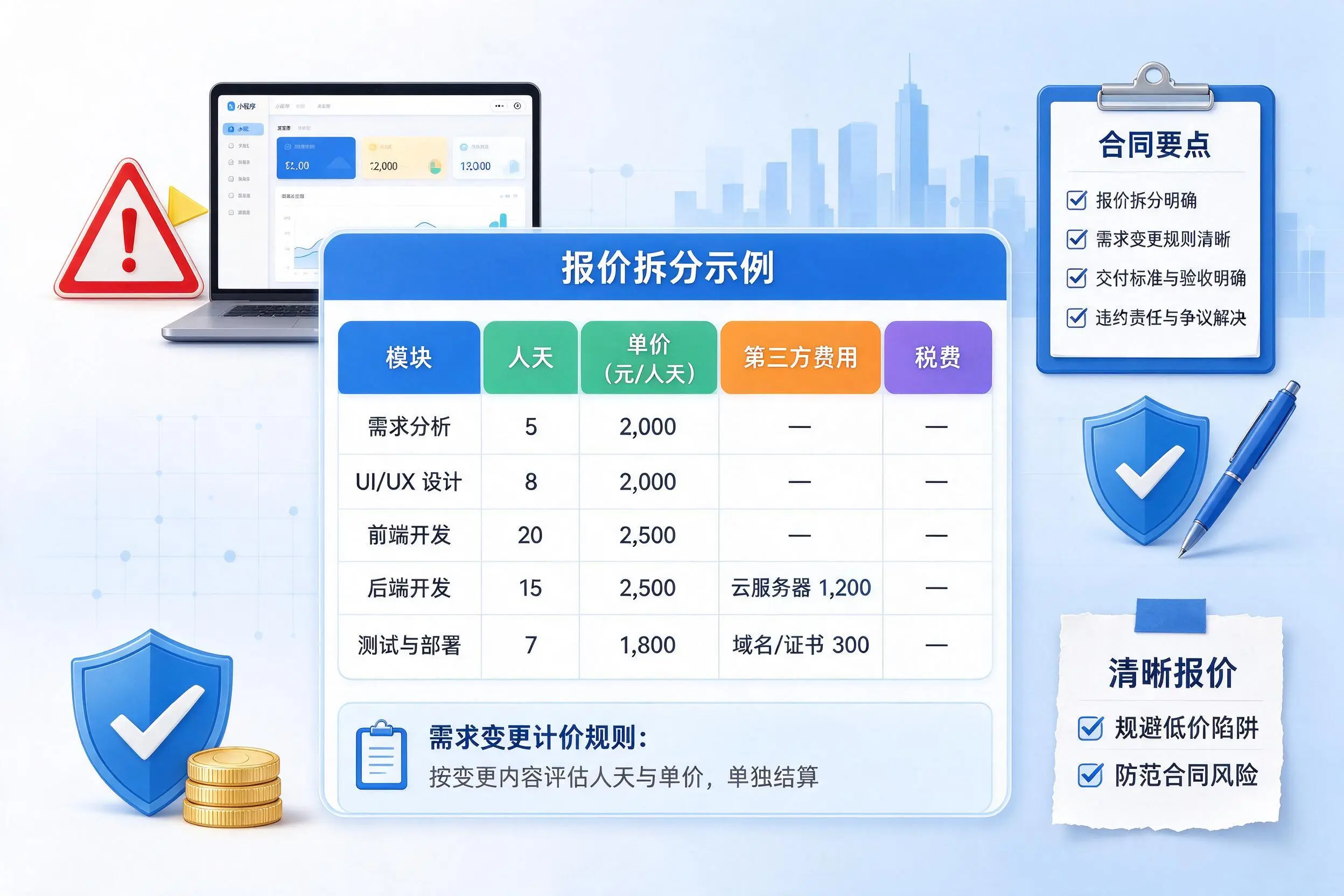 双鸭山小程序开发避坑指南:低价陷阱与合同风险