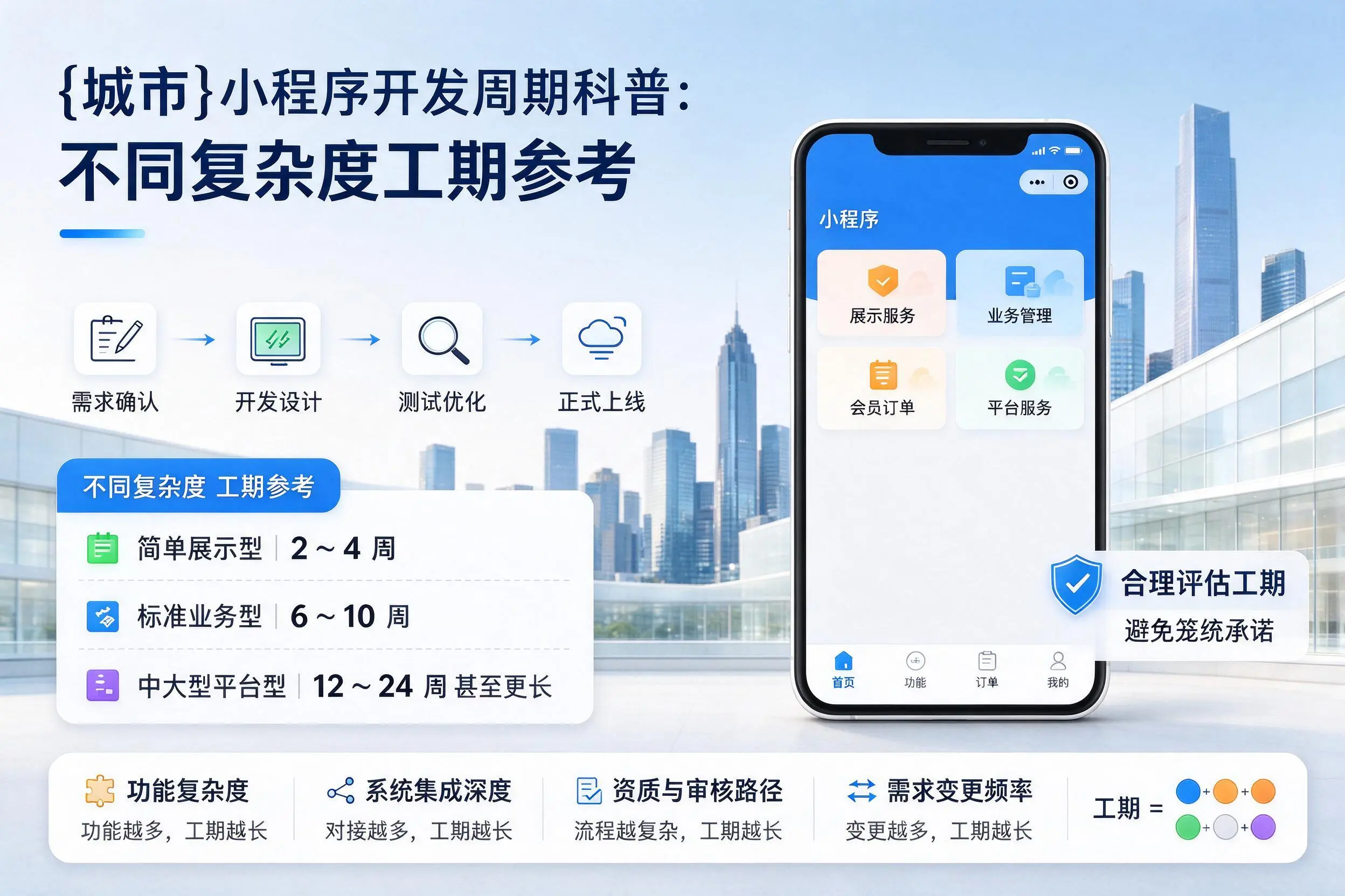 双鸭山小程序开发周期科普：不同复杂度工期参考