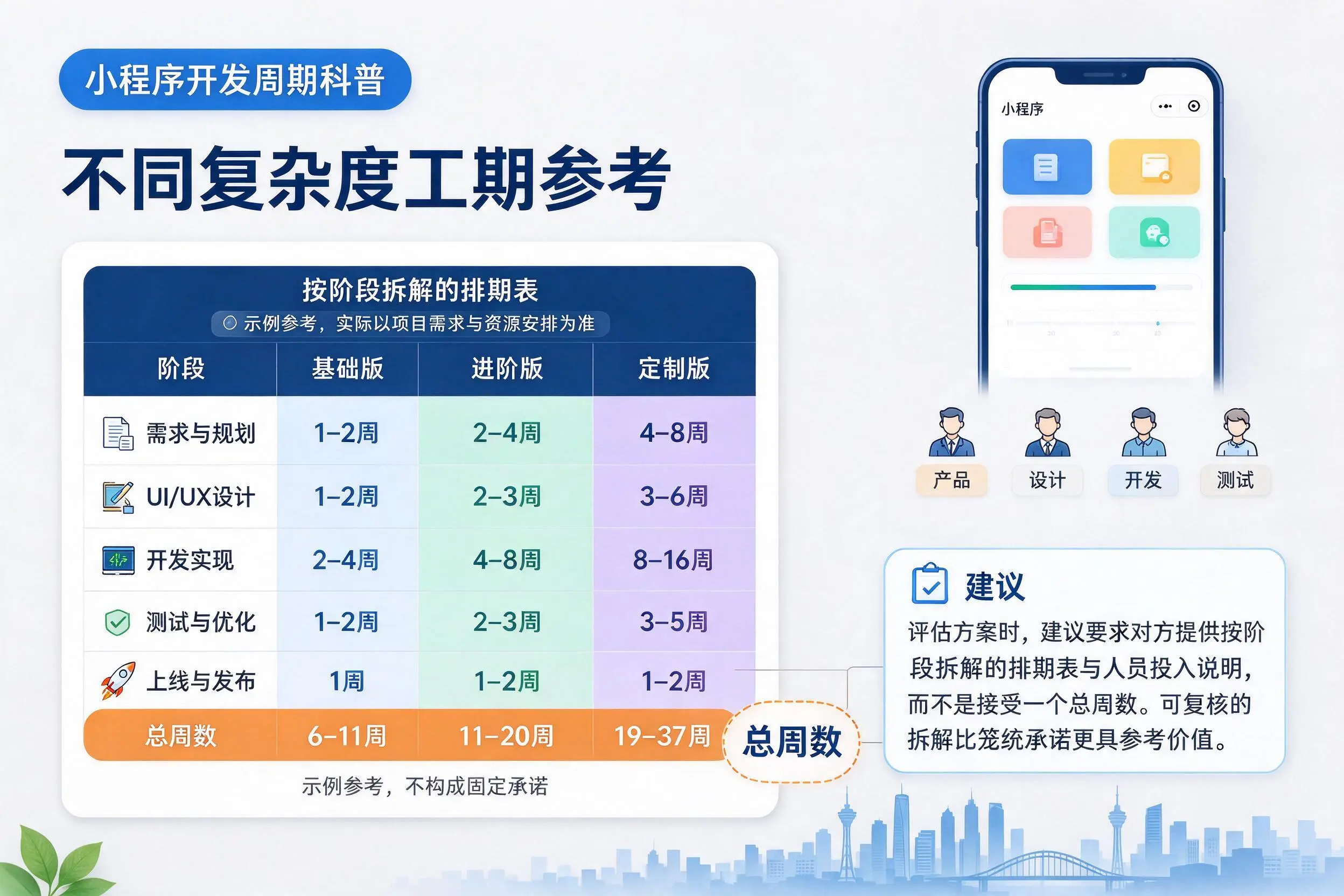 双鸭山小程序开发周期科普：不同复杂度工期参考