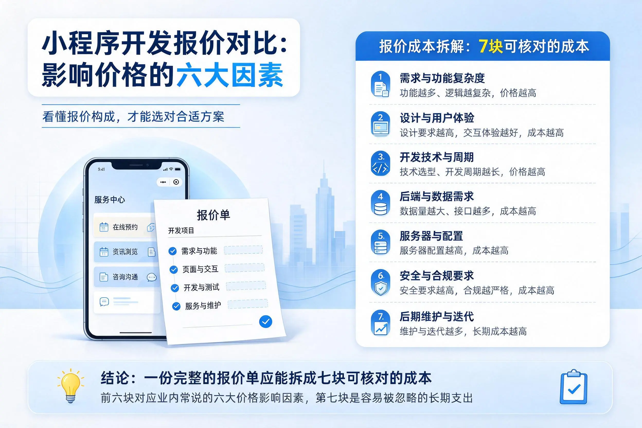 双鸭山小程序开发报价对比：影响价格的六大因素