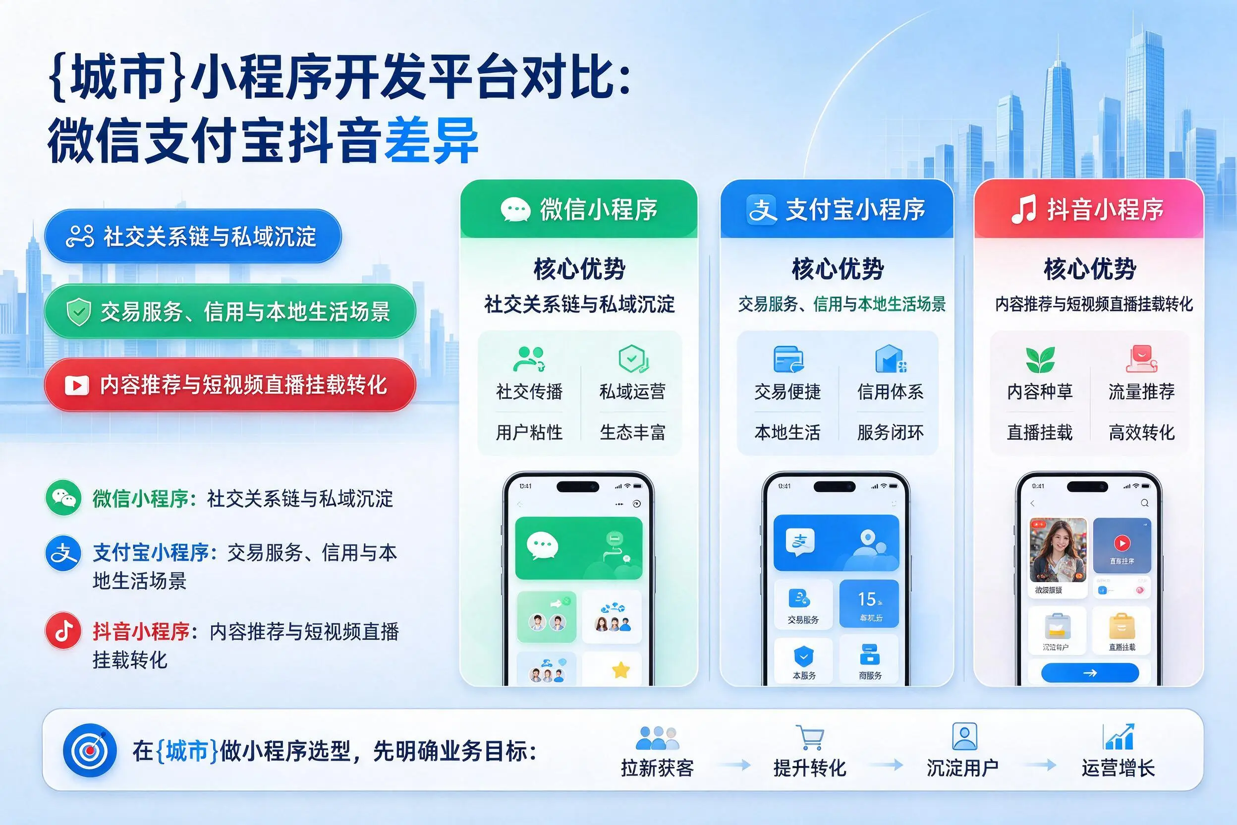双鸭山小程序开发平台对比：微信支付宝抖音差异