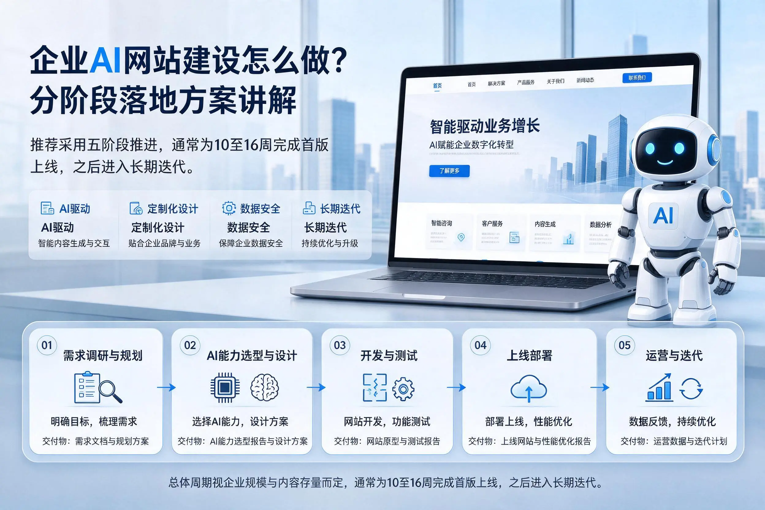 双鸭山企业AI网站建设怎么做？分阶段落地方案讲解