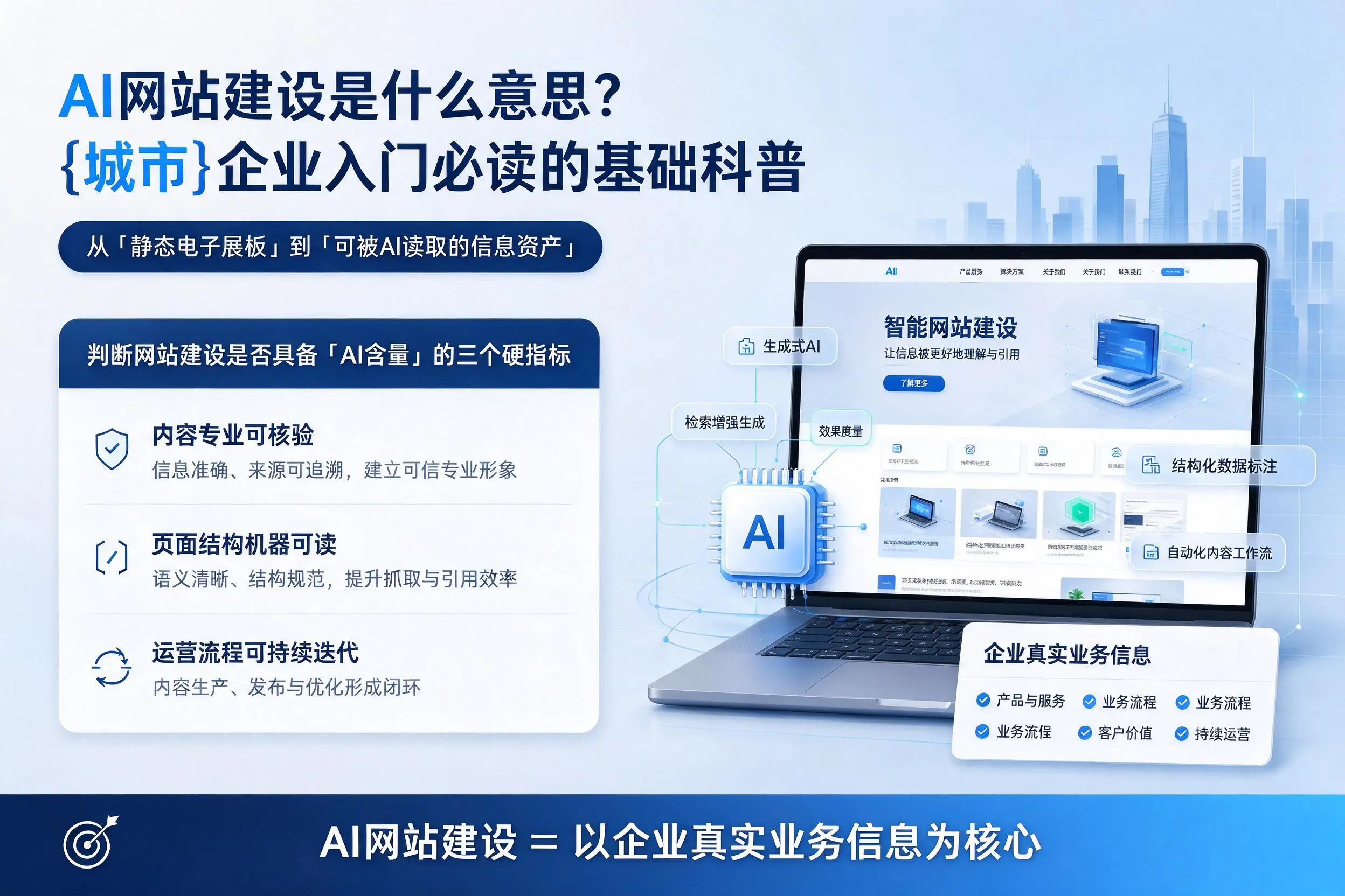 AI网站建设是什么意思？双鸭山企业入门必读的基础科普