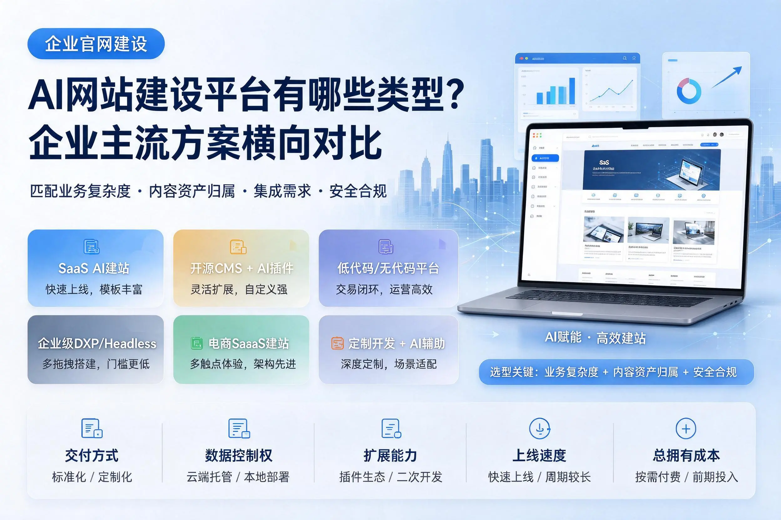 AI网站建设平台有哪些类型？双鸭山企业主流方案横向对比
