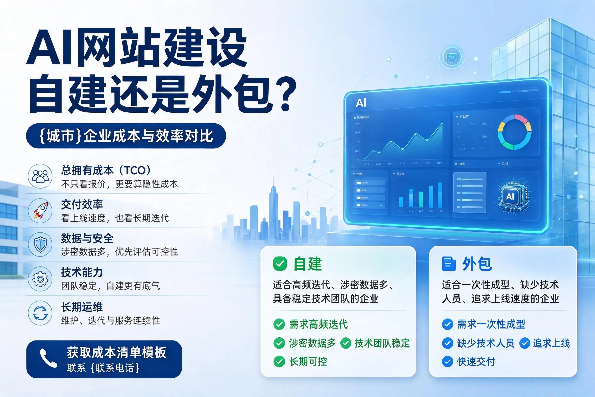 AI网站建设自建还是外包?双鸭山企业成本与效率对比