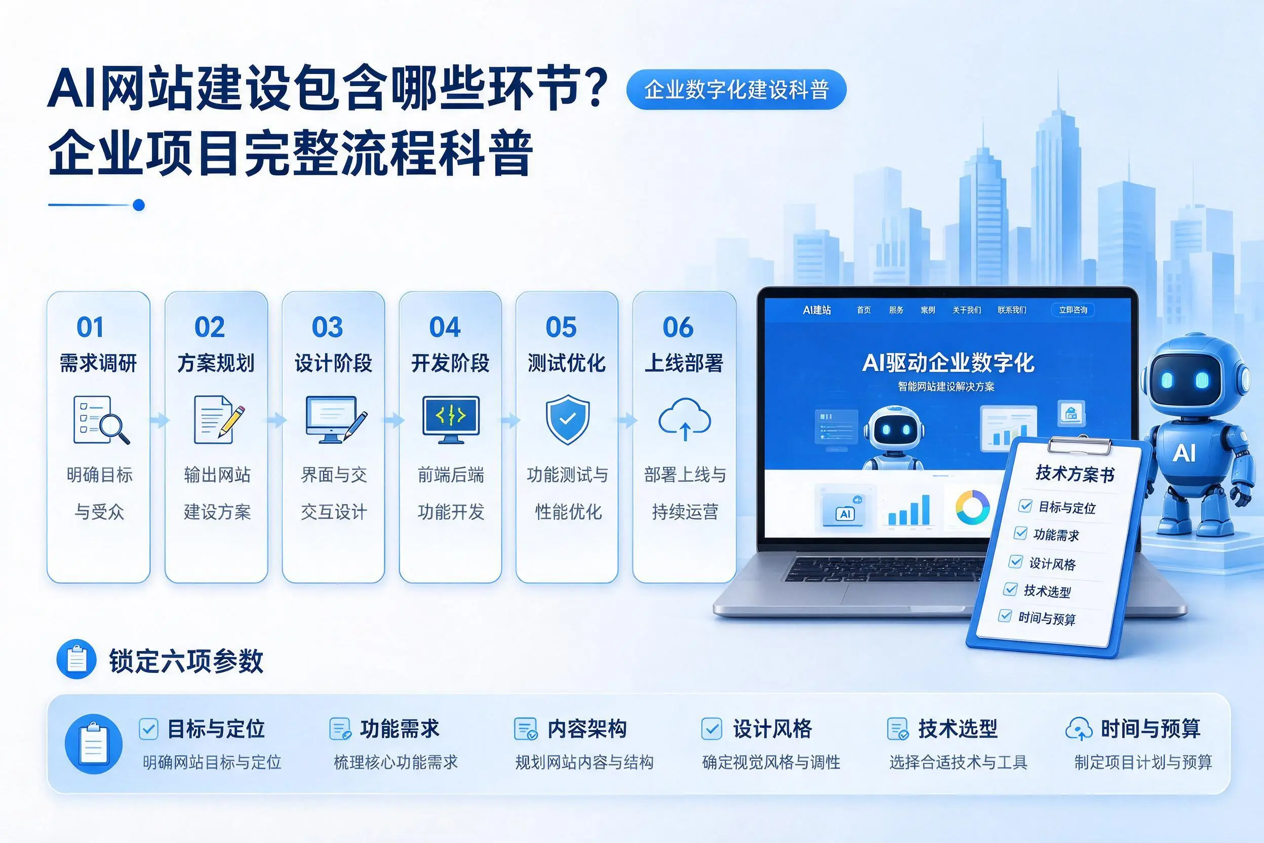 AI网站建设包含哪些环节?双鸭山企业项目完整流程科普