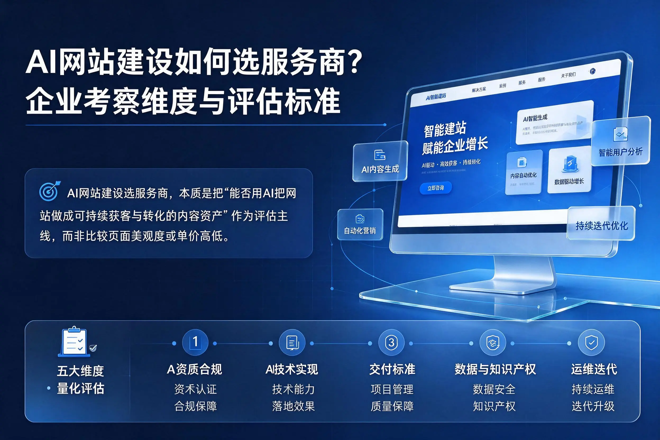 AI网站建设如何选服务商？双鸭山企业考察维度与评估标准