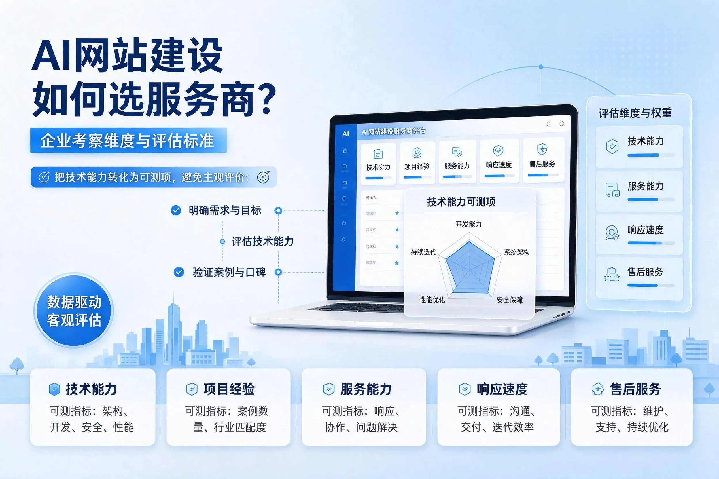 AI网站建设如何选服务商？双鸭山企业考察维度与评估标准