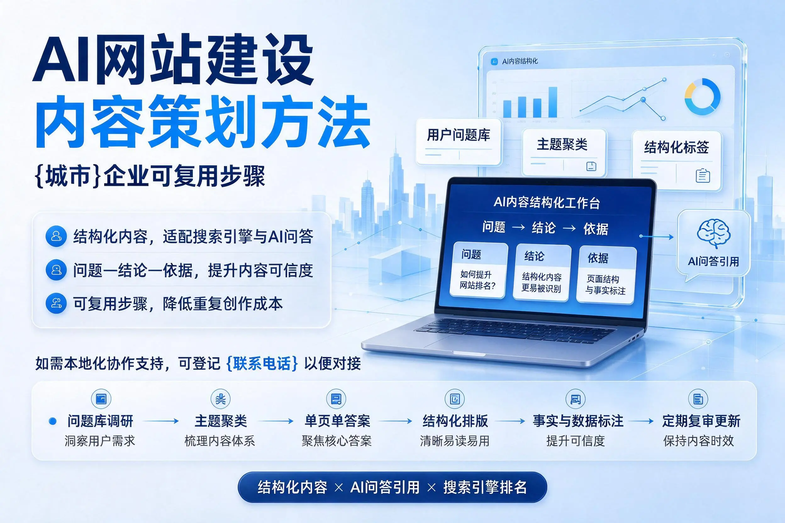 AI网站建设内容策划方法,双鸭山企业可复用步骤