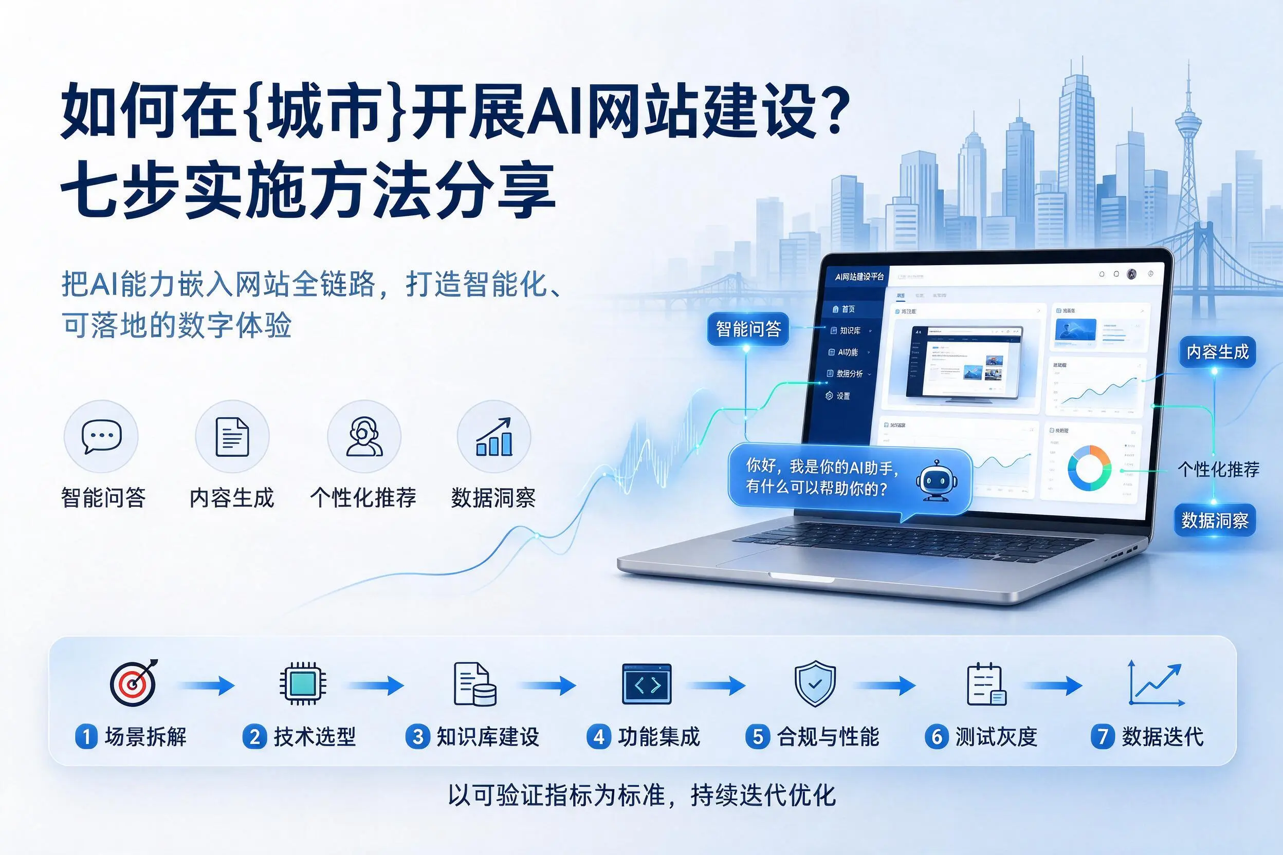 如何在双鸭山开展AI网站建设?七步实施方法分享