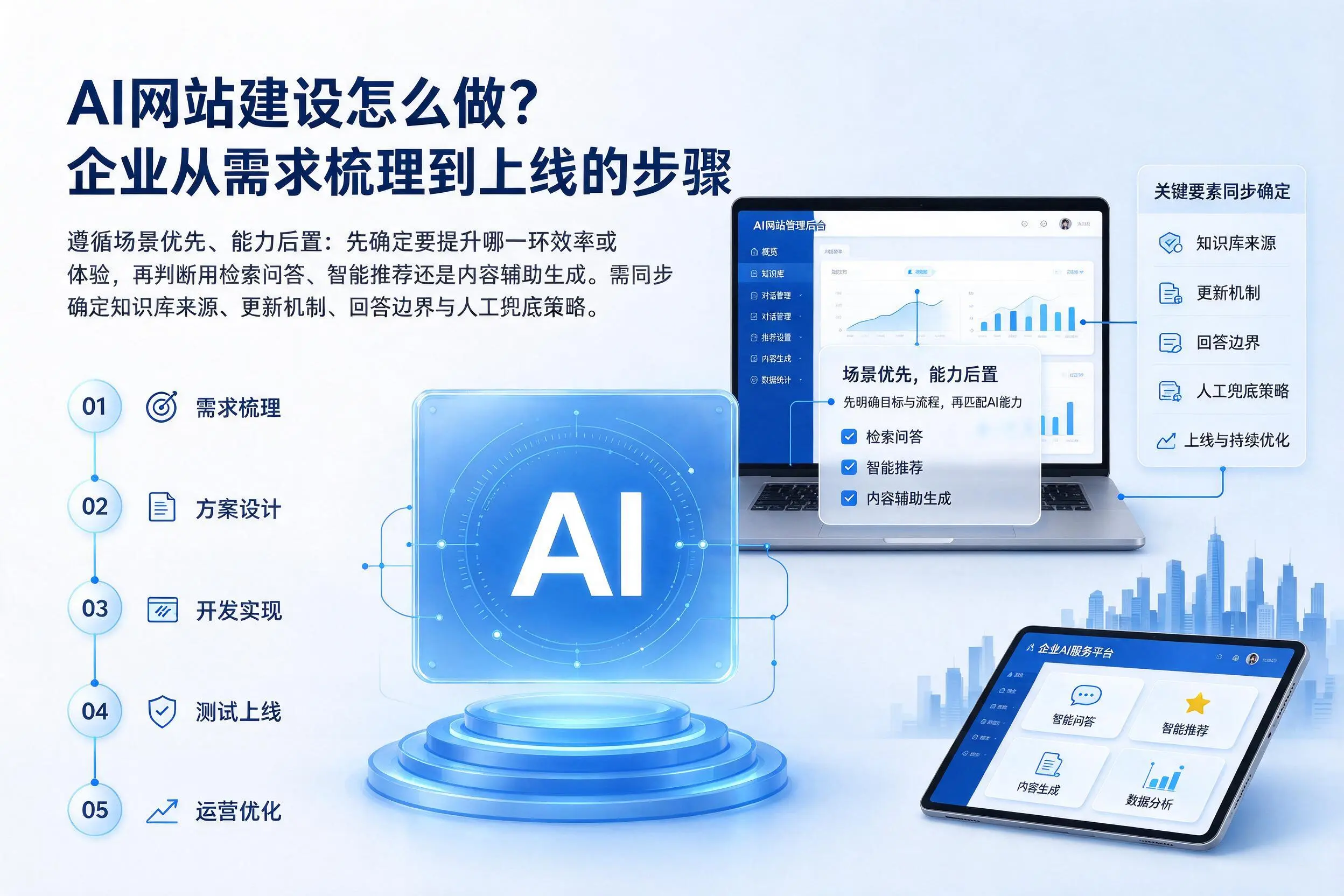 AI网站建设怎么做?双鸭山企业从需求梳理到上线的步骤