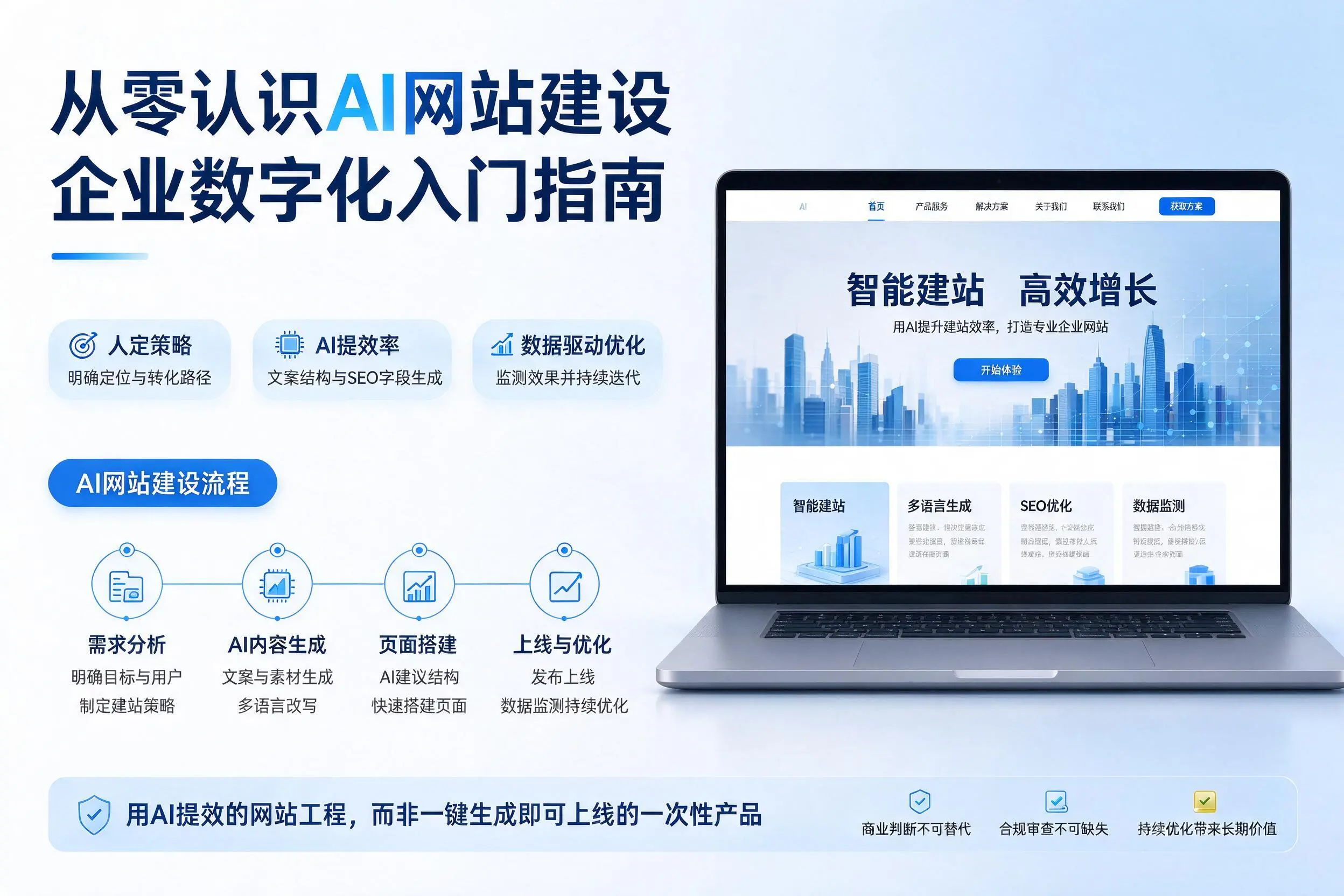 从零认识AI网站建设，双鸭山企业数字化入门指南
