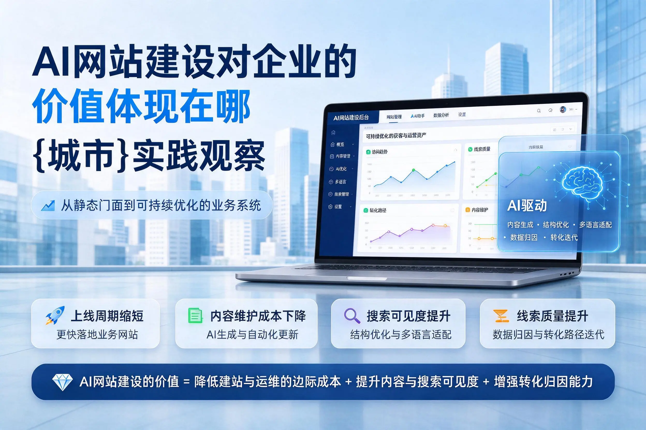 AI网站建设对企业的价值体现在哪，双鸭山实践观察