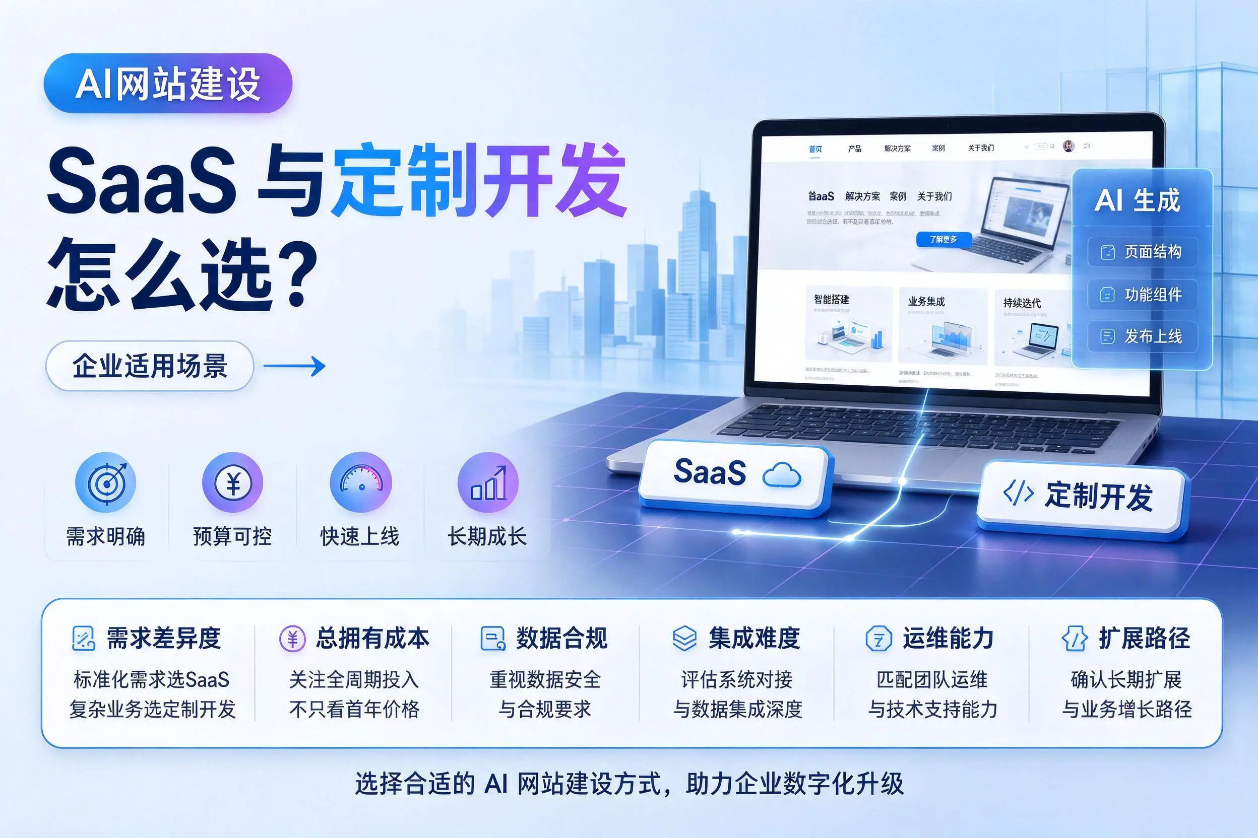 AI网站建设SaaS与定制开发怎么选？双鸭山企业适用场景
