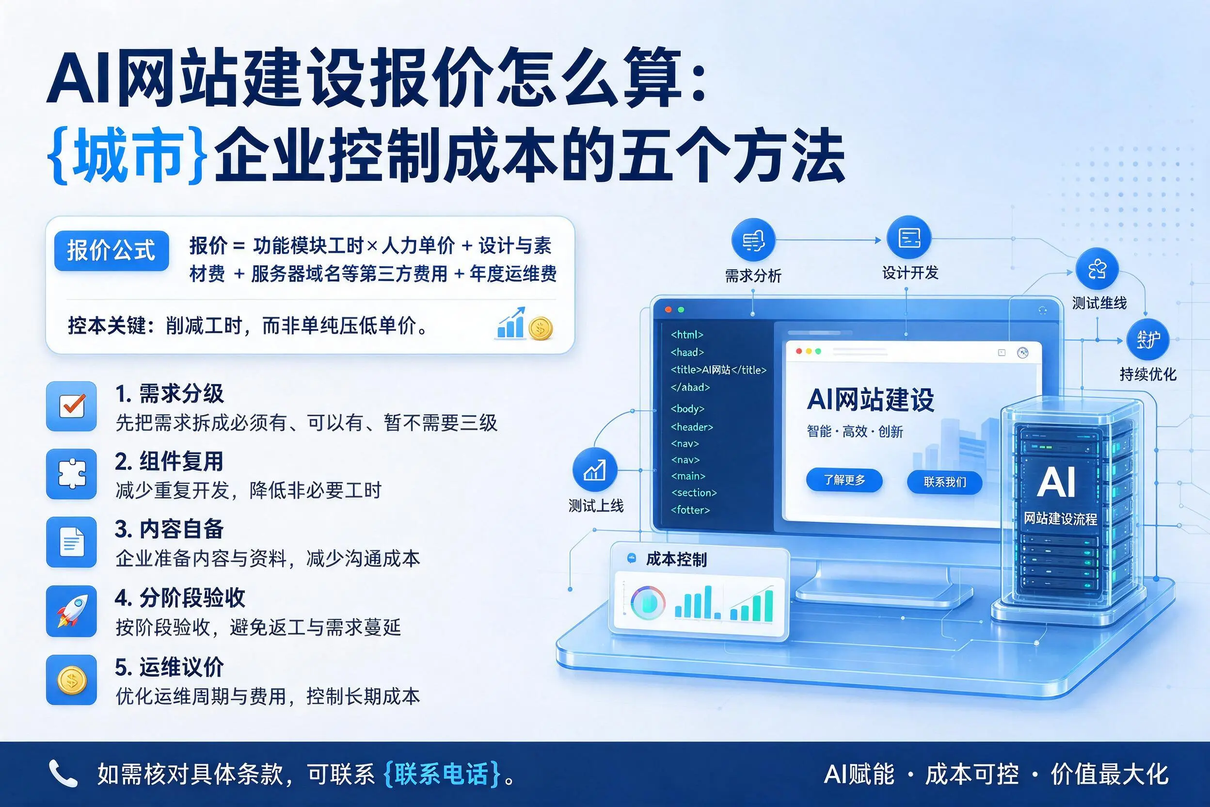 AI网站建设报价怎么算：双鸭山企业控制成本的五个方法