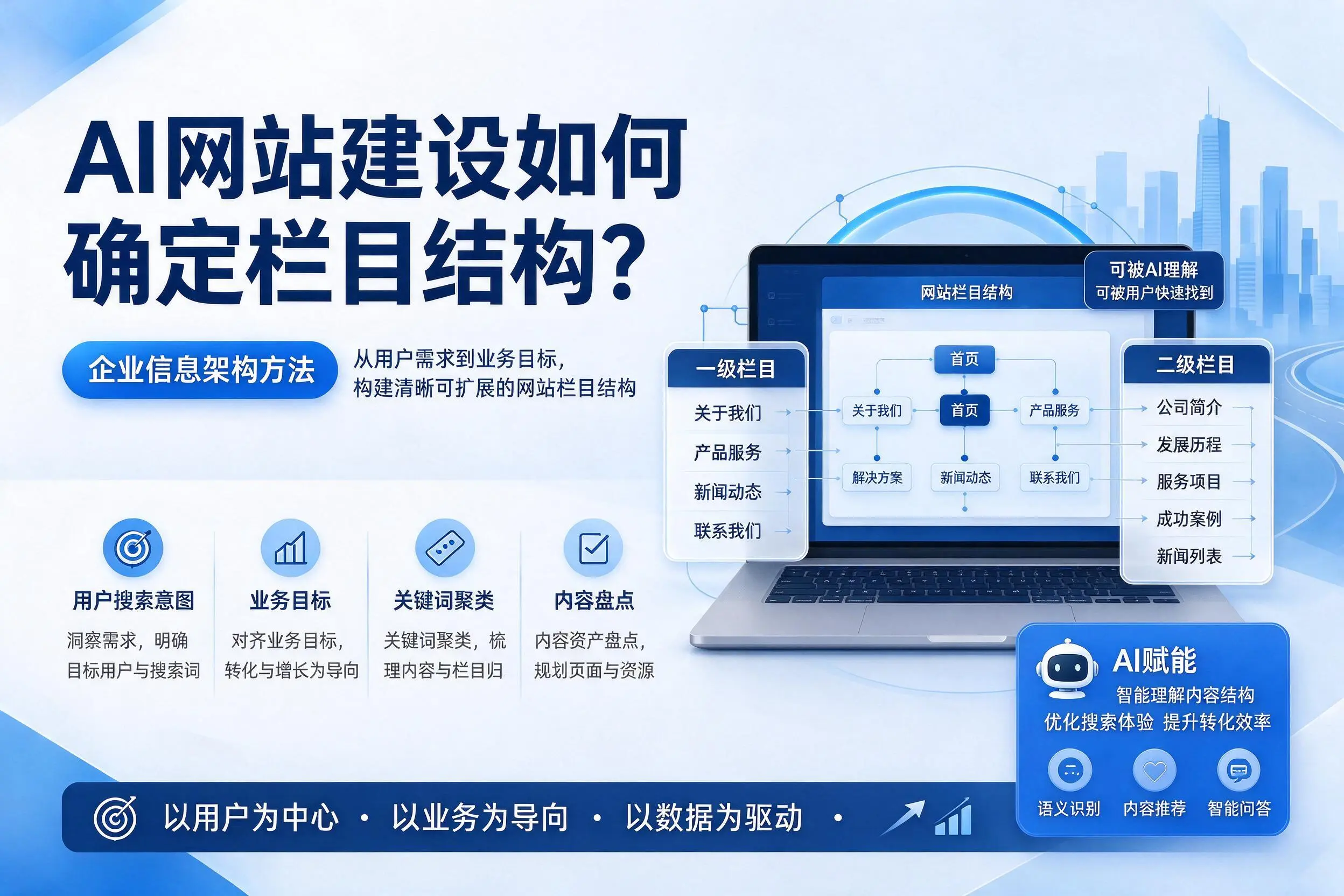 AI网站建设如何确定栏目结构？双鸭山企业信息架构方法