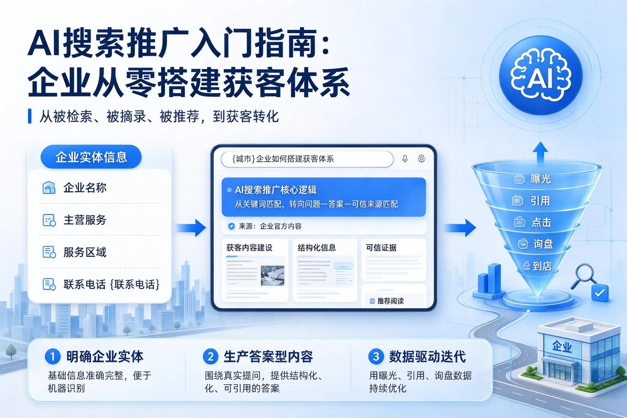 AI搜索推广入门指南:双鸭山企业从零搭建获客体系