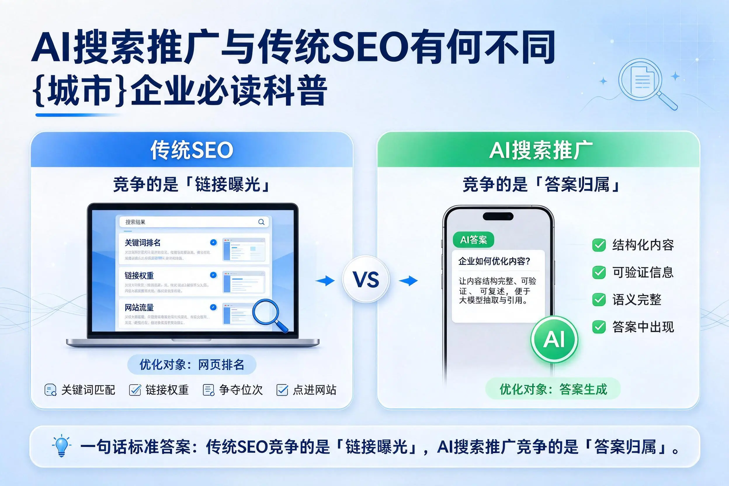 AI搜索推广与传统SEO有何不同,双鸭山企业必读科普