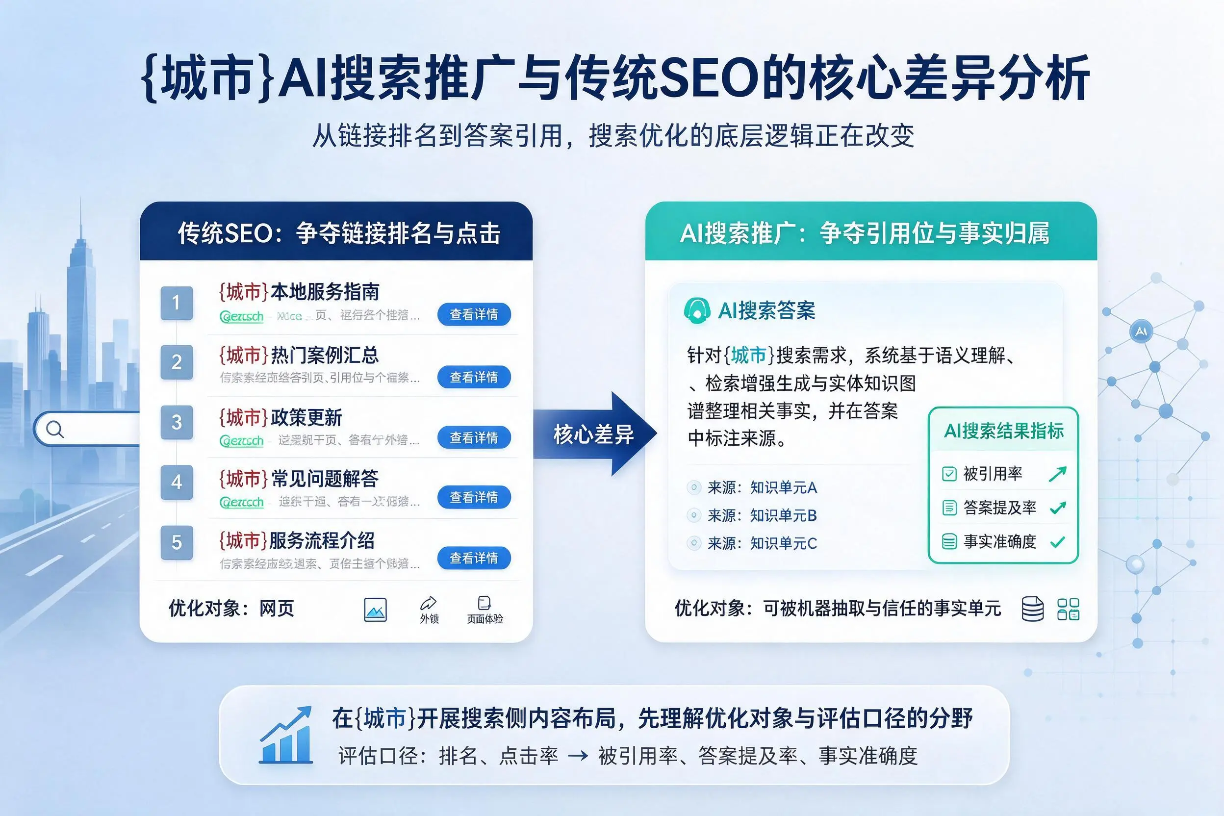 双鸭山AI搜索推广与传统SEO的核心差异分析